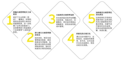 中央企業合規管理辦法即將施行，中央金融企業開啟合規管理新篇章